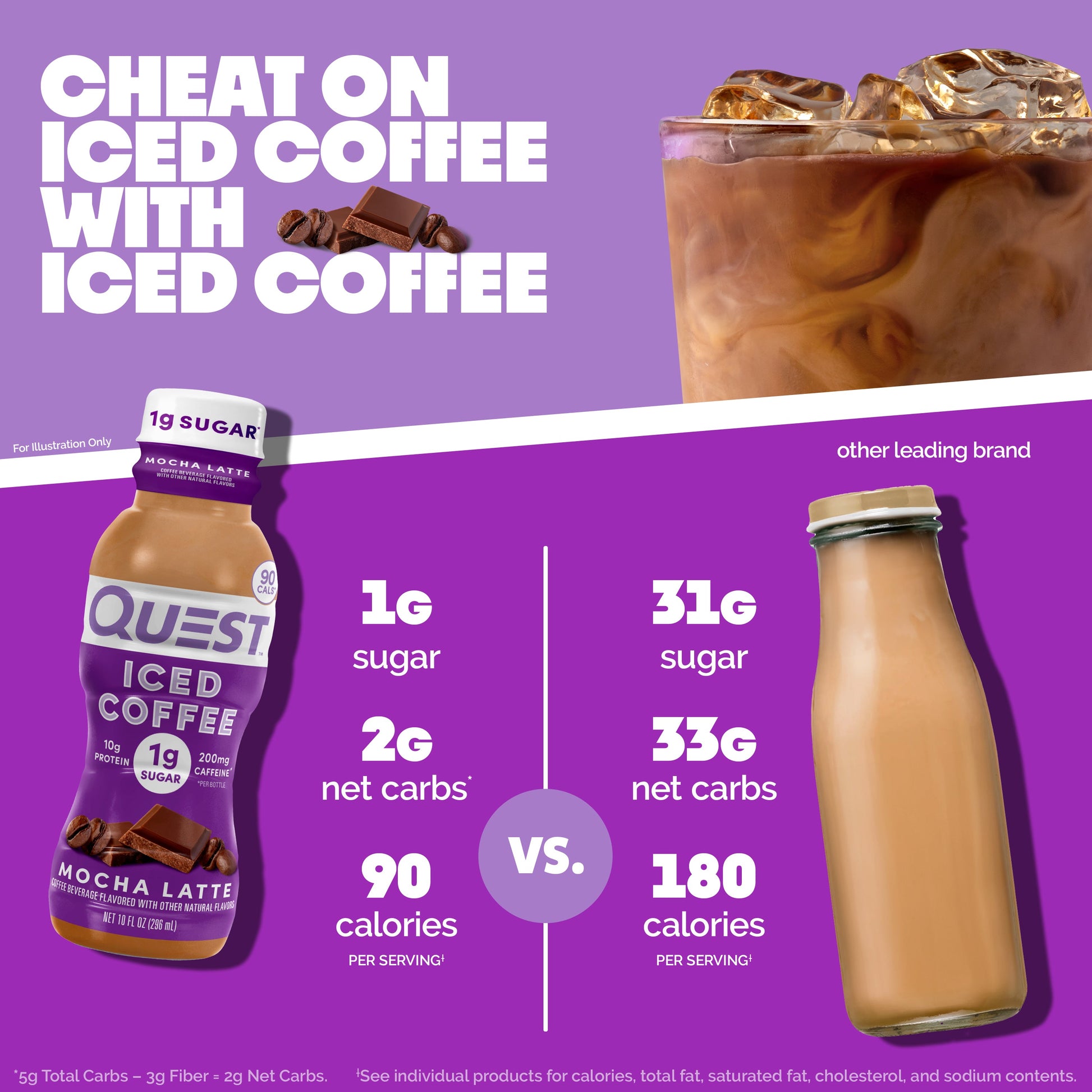 mocha-latte-iced-coffee-f3 14677_QN_USA_eComm_ProductCarouselImage_Comparison_ML_V04.jpg