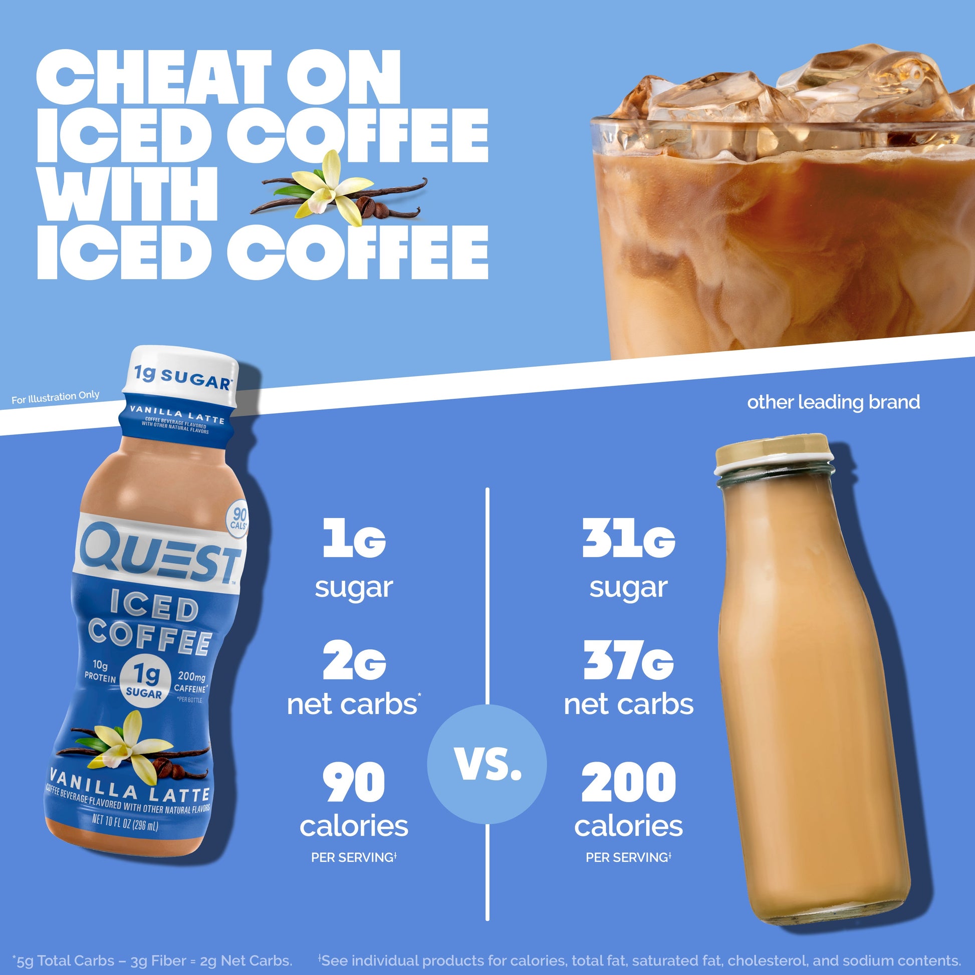 vanilla-latte-iced-coffee-e4 14677_QN_USA_eComm_ProductCarouselImage_Comparison_VL_V04.jpg