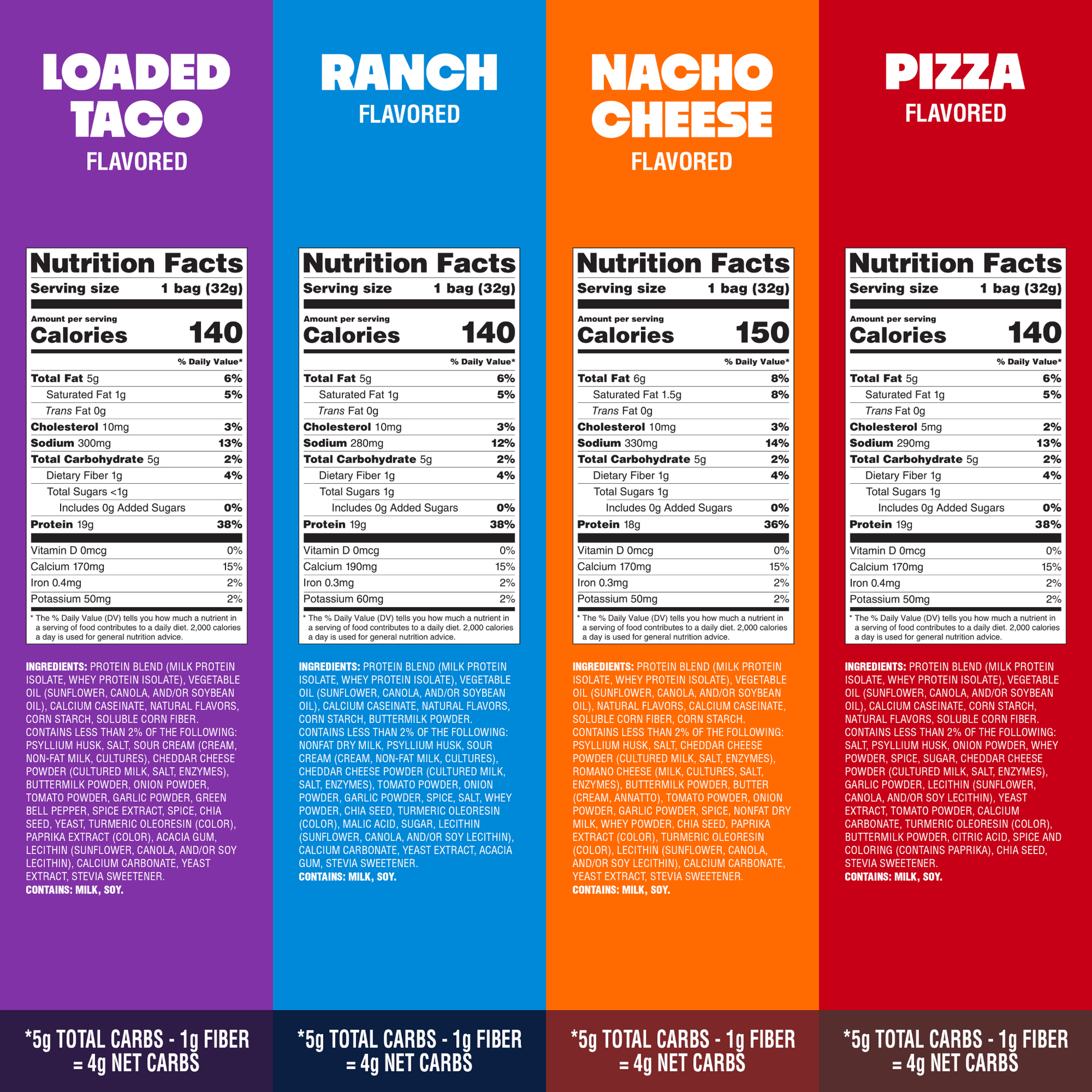 variety-pack-tortilla-style-protein-chips-u6 16001_QN_USA_eComm_ProductCarousel_Amazon_TortillaChipsVarietyPack_GroupNFP.png