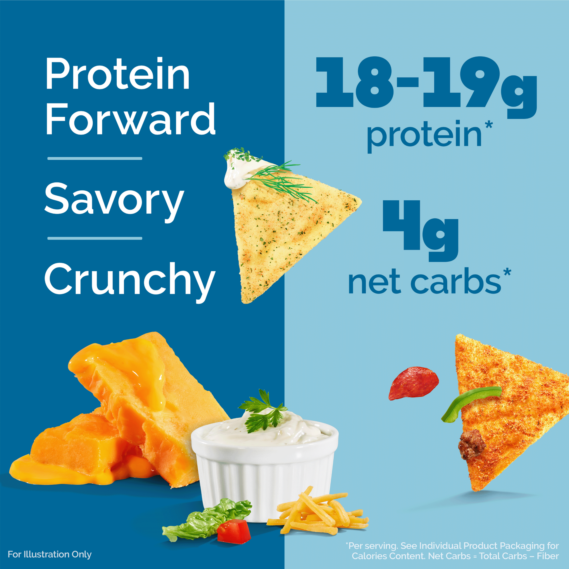 variety-pack-tortilla-style-protein-chips-u6 16001_QN_USA_eComm_ProductCarousel_Amazon_TortillaChipsVarietyPack_Macros_Benefits.png